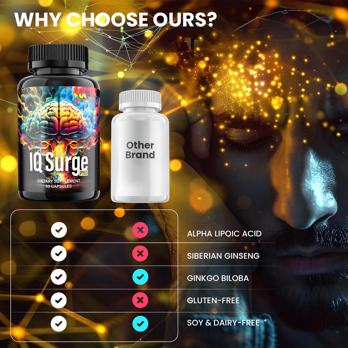 Iq Surge Pro Capsules