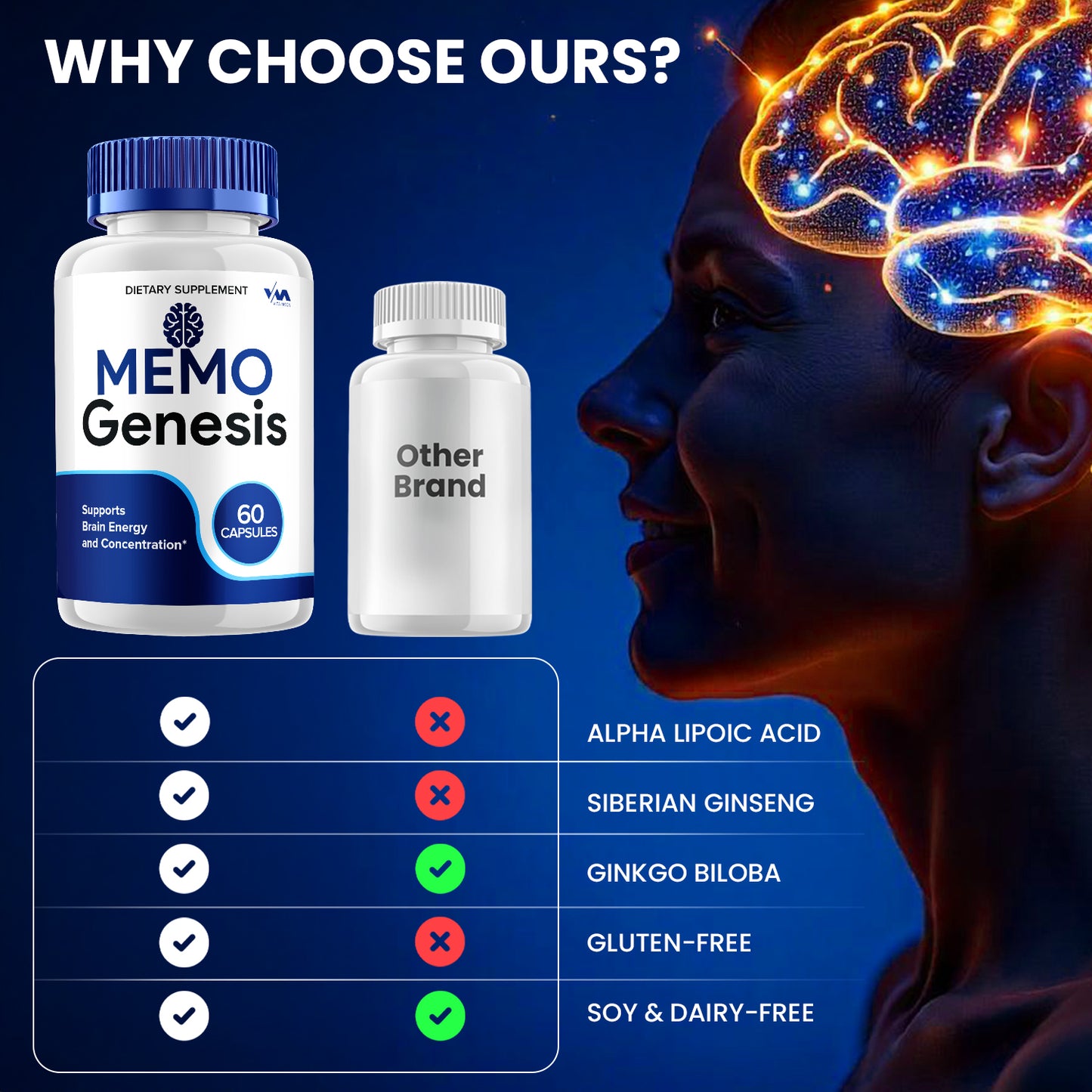 Memo Genesis Capsules