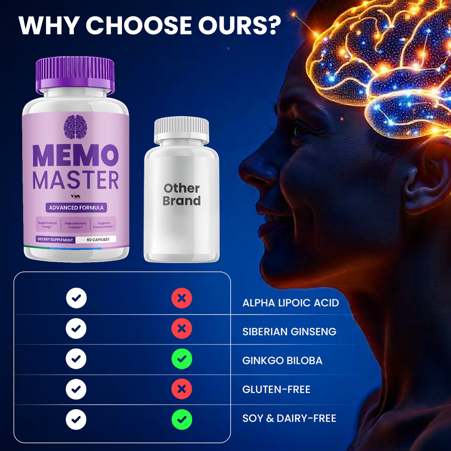 Memo Master Capsules