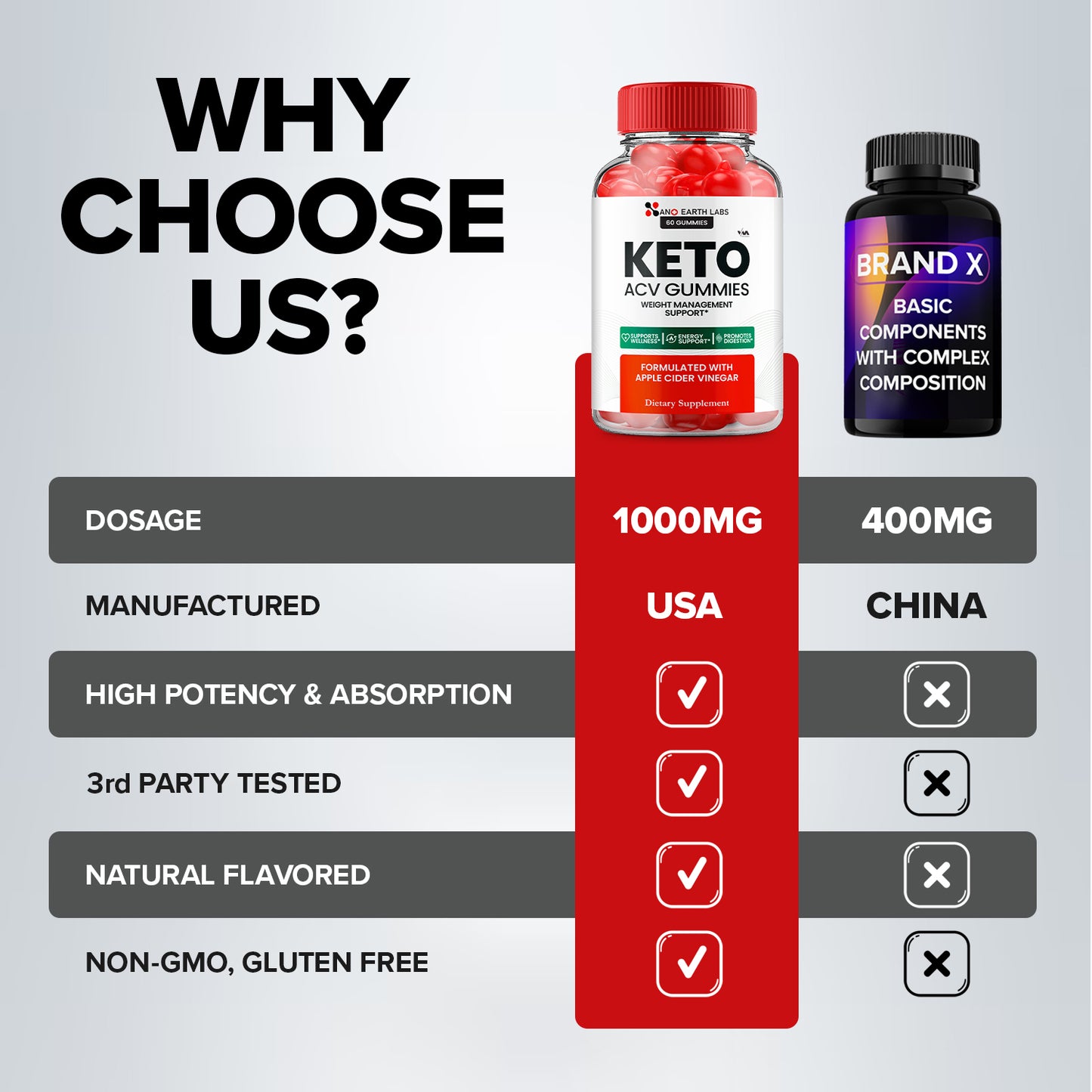Nano Earth Labs Keto Gummies