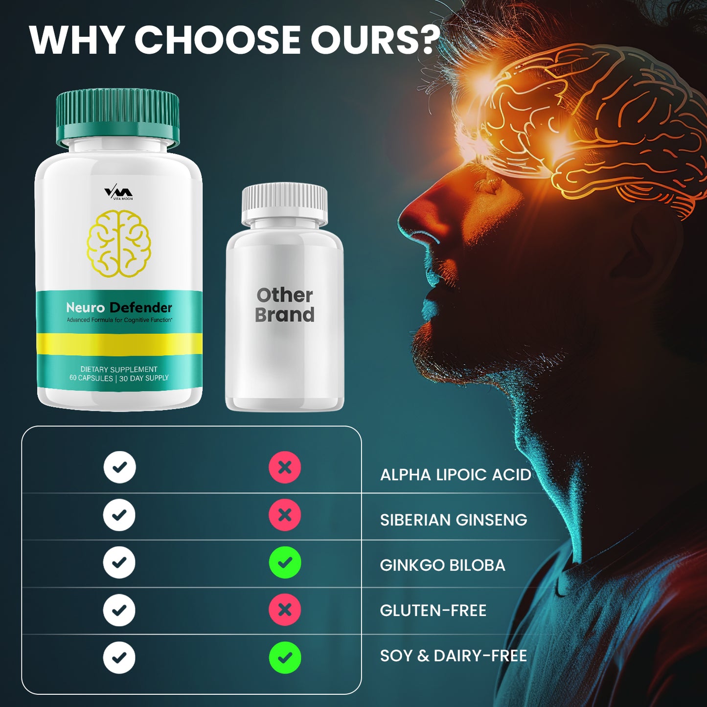 Neuro Defender Capsules