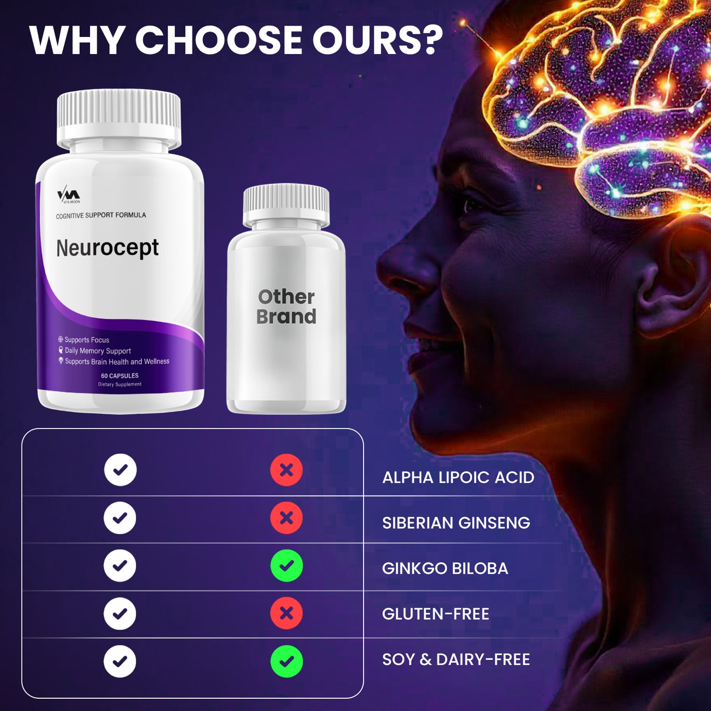 Neurocept Capsules