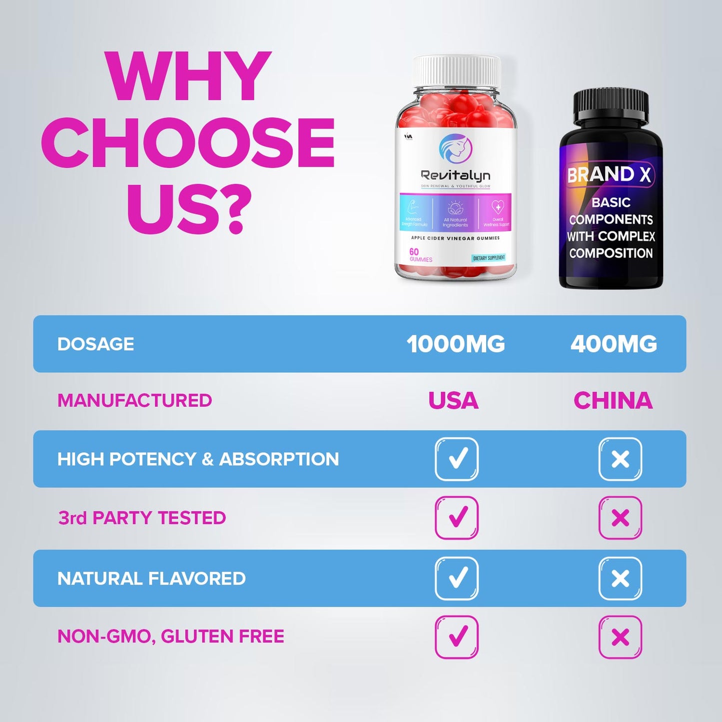 Revitalyn Gummies