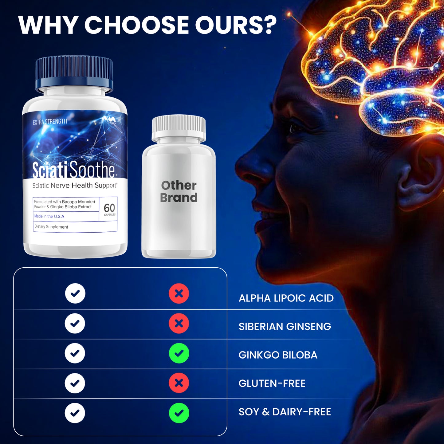 SciatiSoothe Capsules