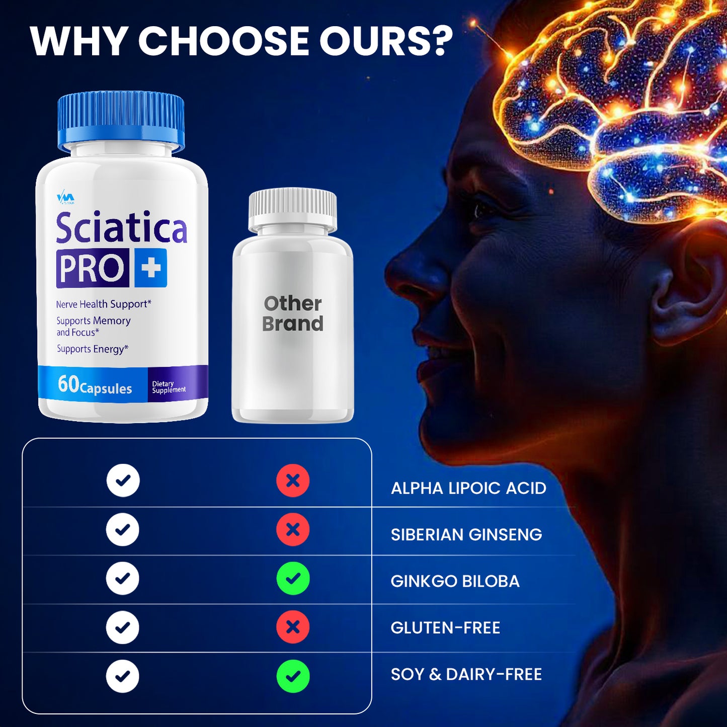 Sciatica Pro Capsules