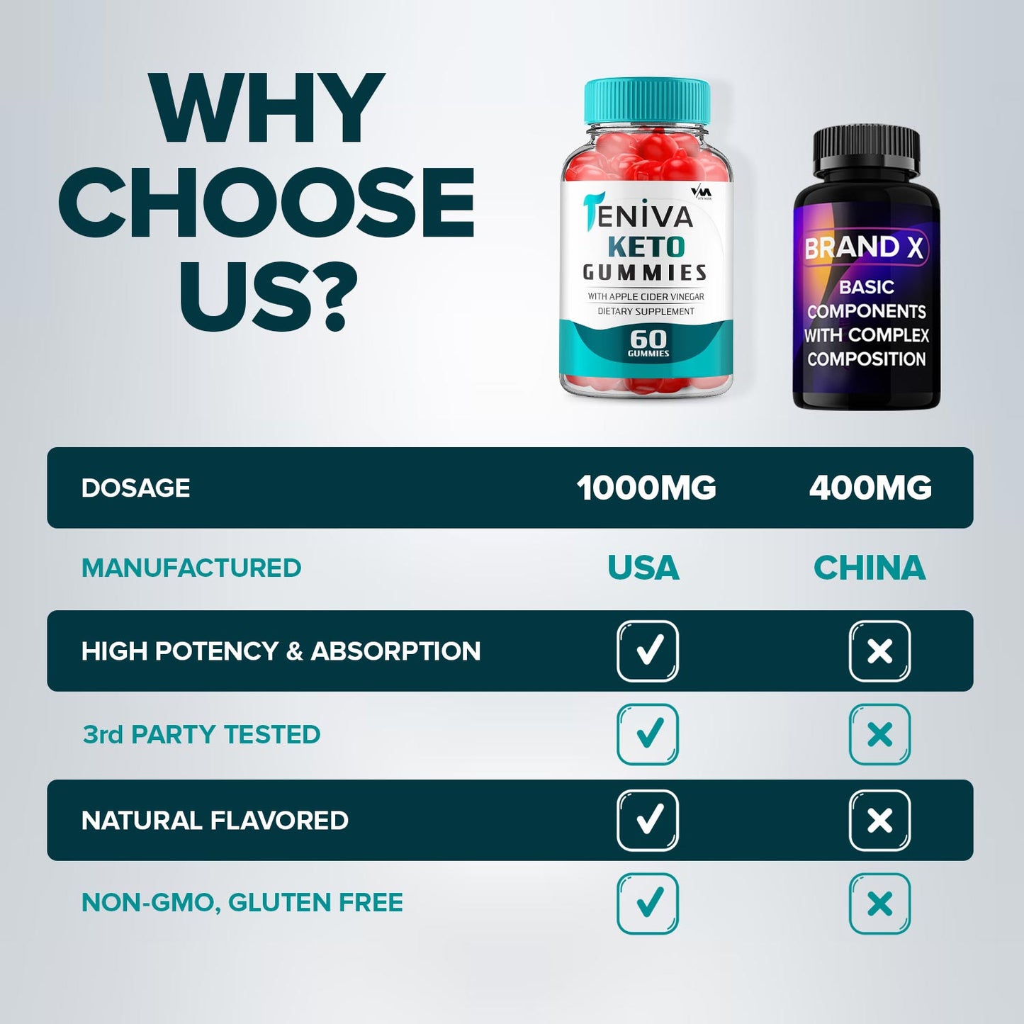 Teniva Keto Gummies