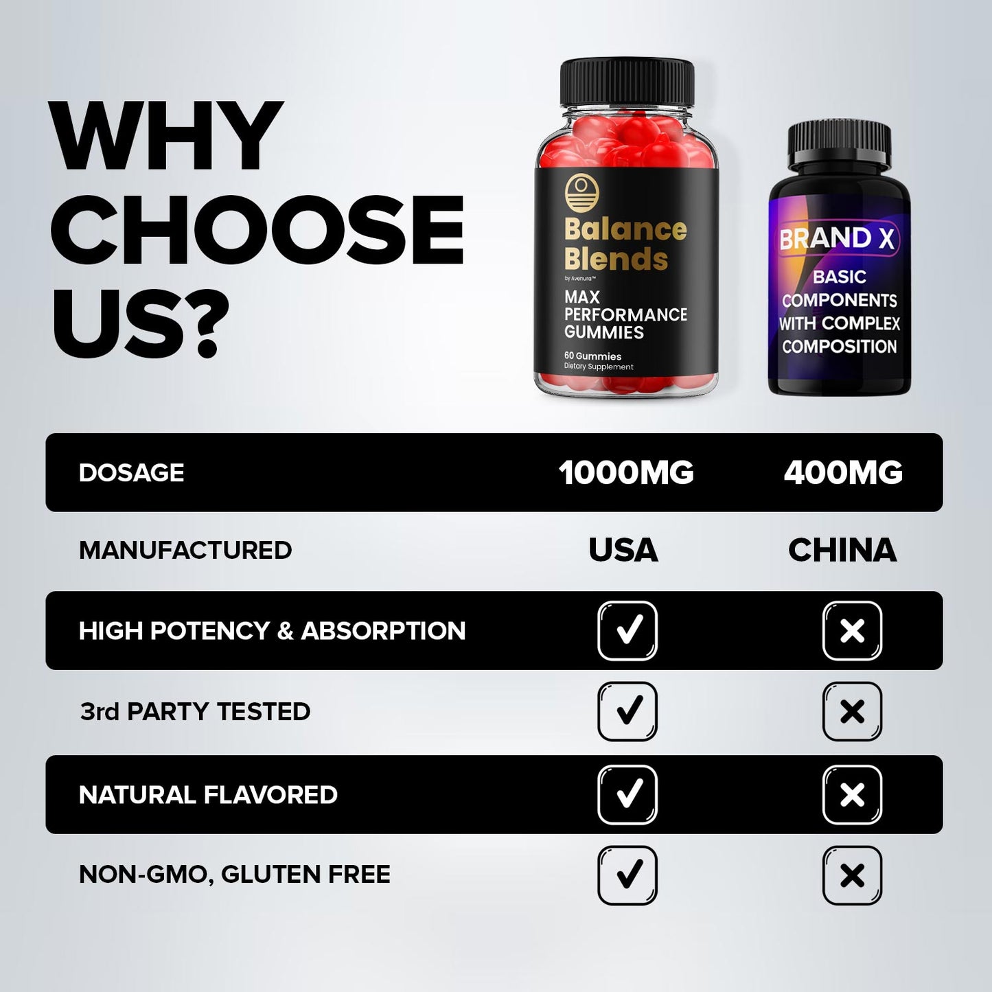 Balance Blends Gummies