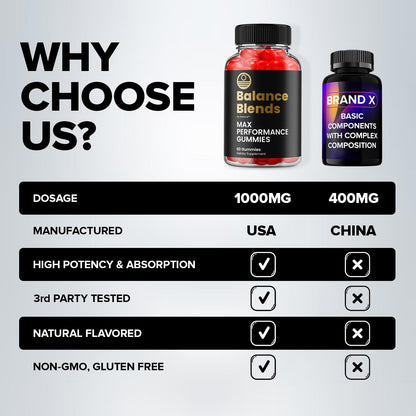 Balance Blends Gummies