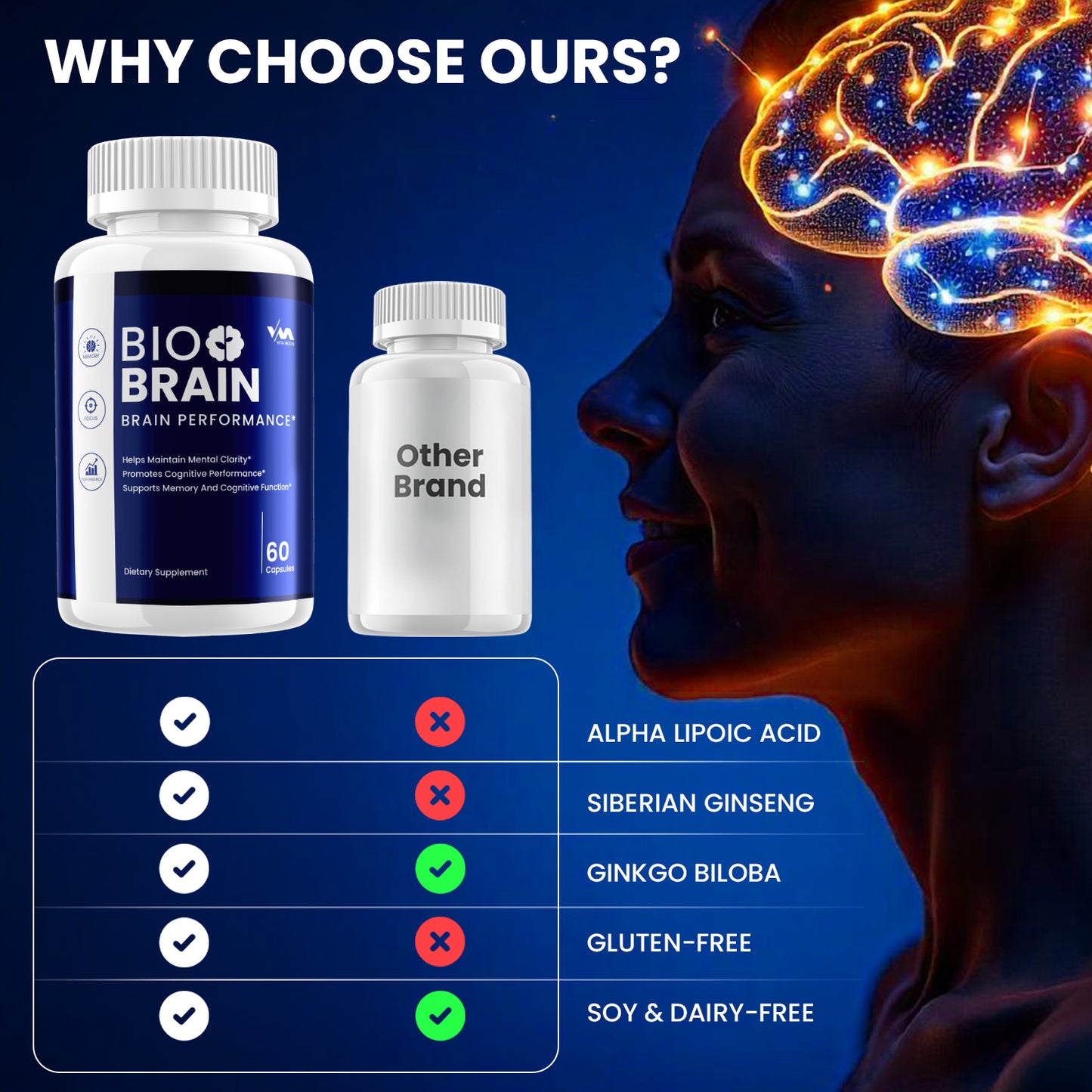 Bio Brain Capsules