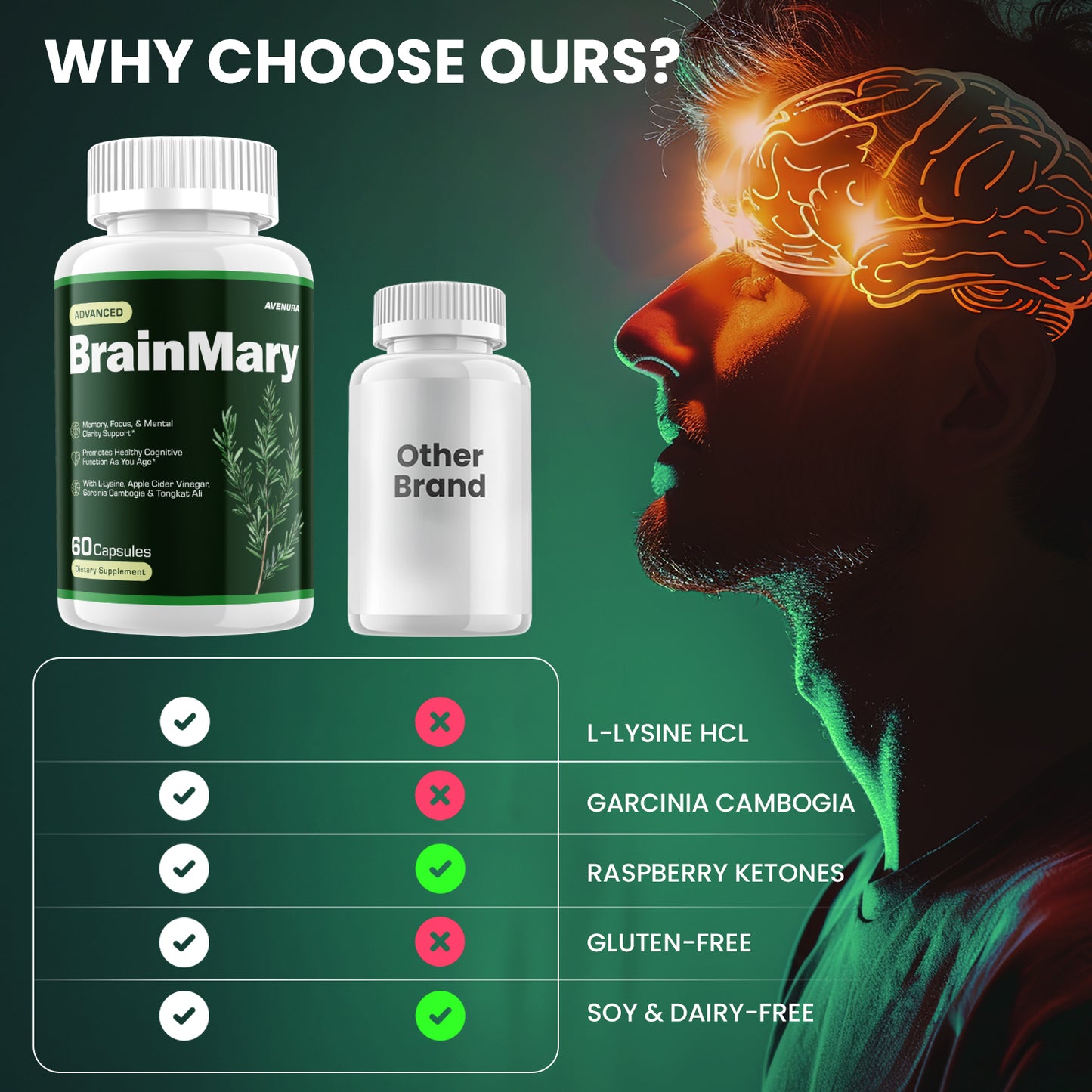 Brain Mary Capsules