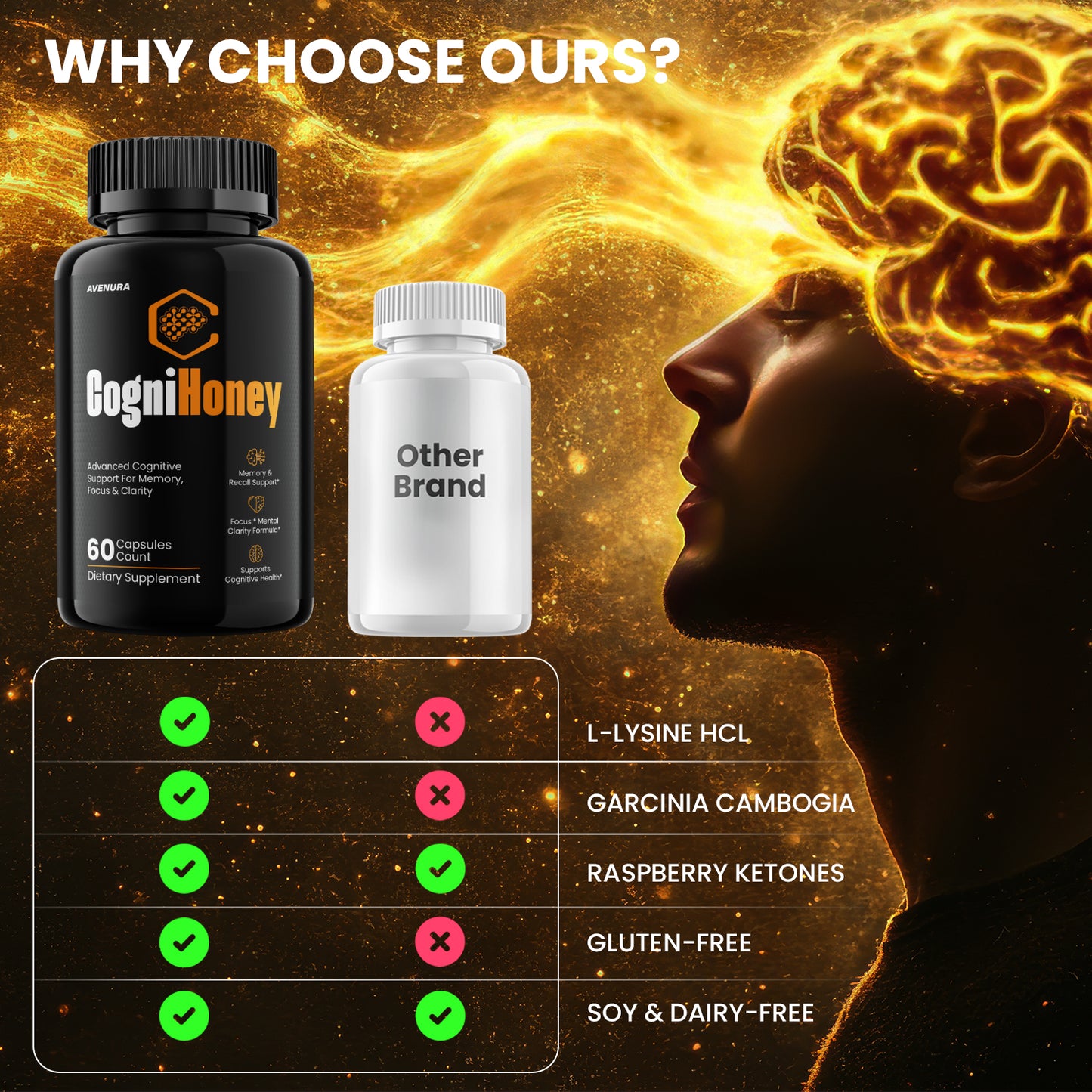CogniHoney Capsules
