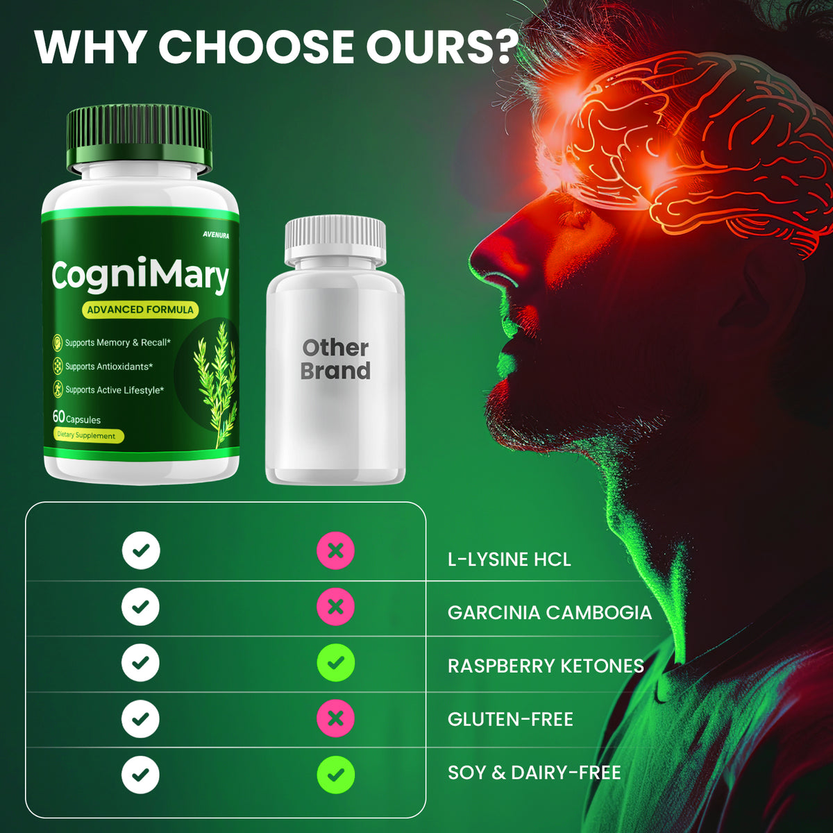 CogniMary Capsules
