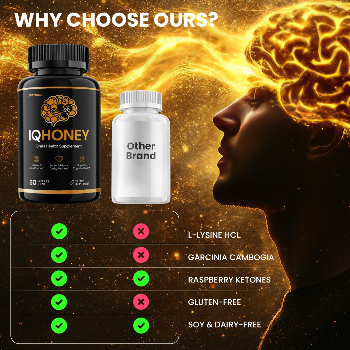 IQ Honey Capsules