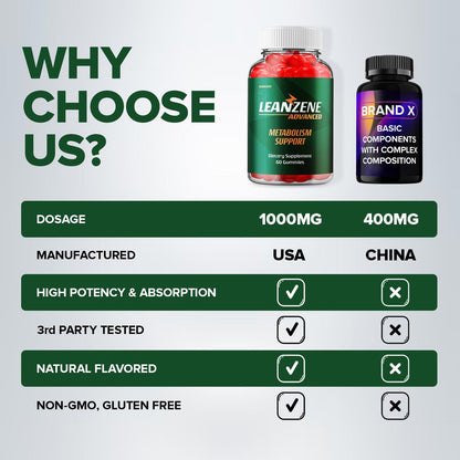 LeanZene Gummies