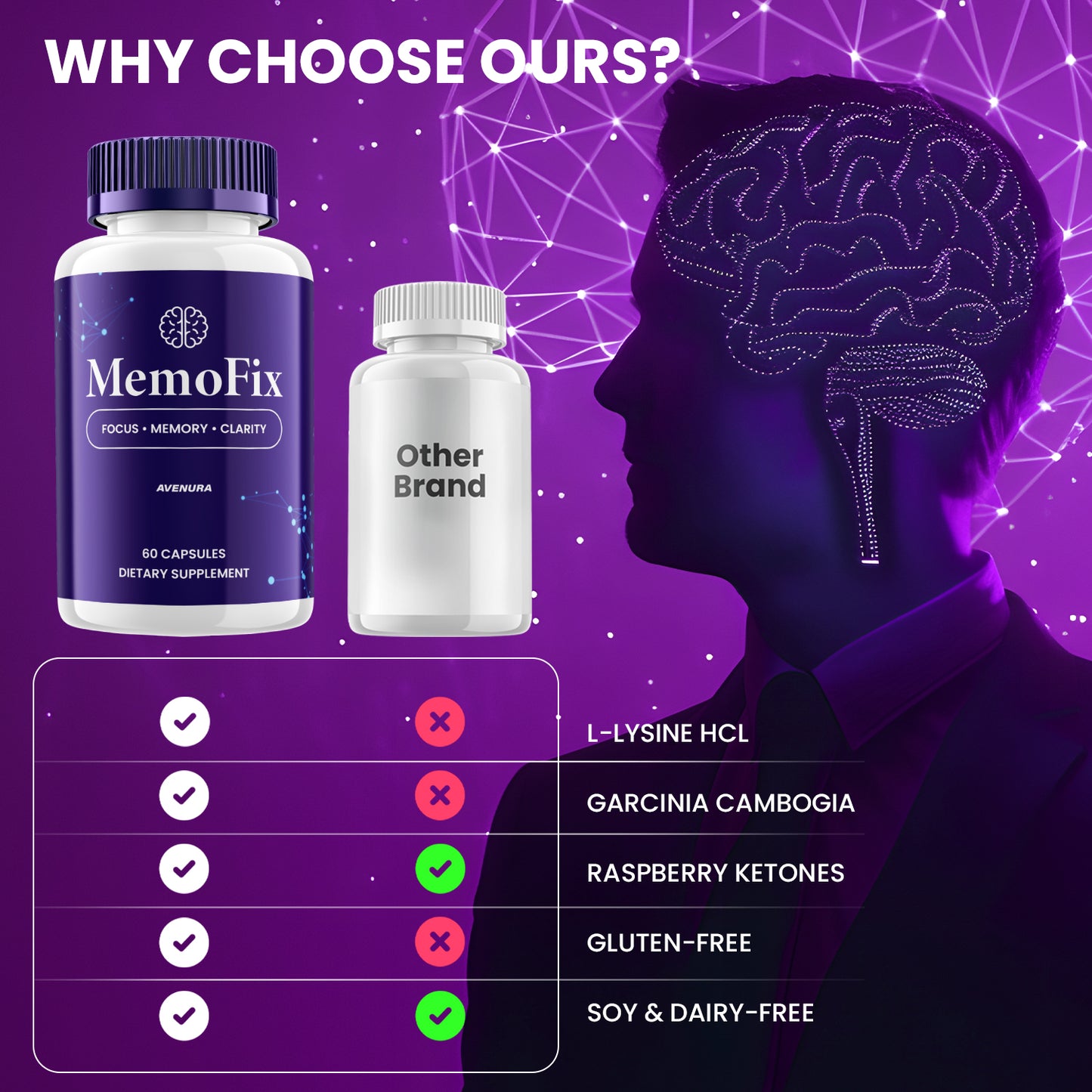 Memofix Capsules