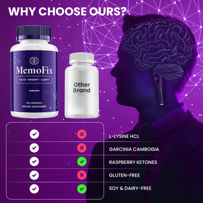 Memofix Capsules