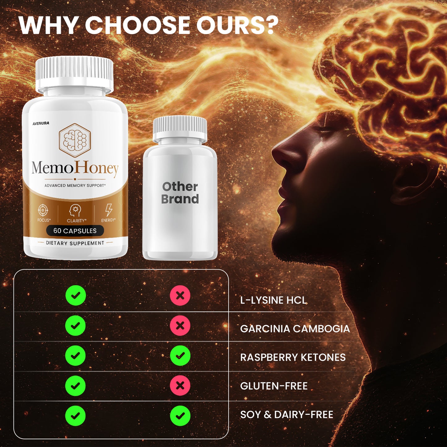 Memo Honey Capsules