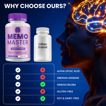 Memo Master Capsules