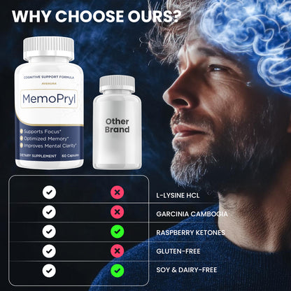 Memopryl Capsules