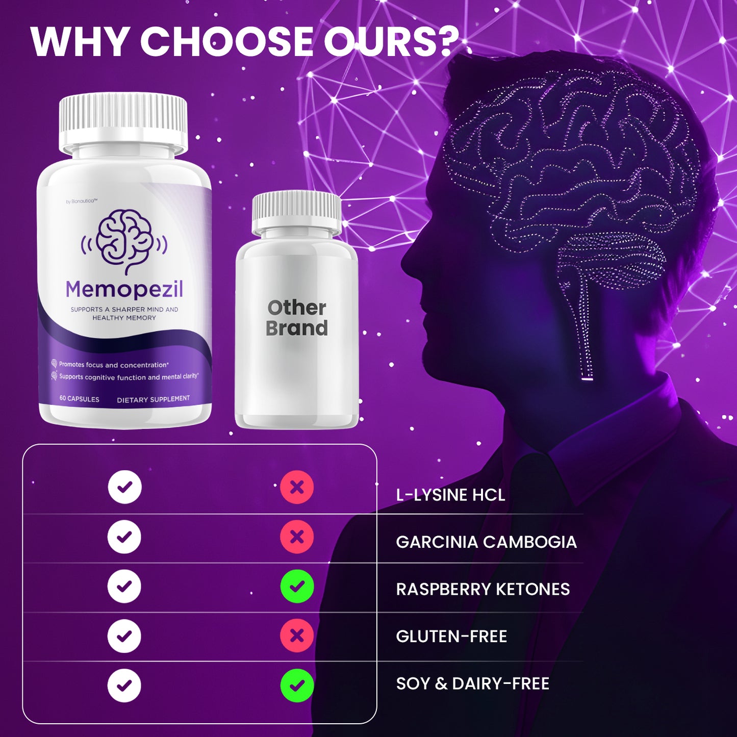 Memopezil Capsules