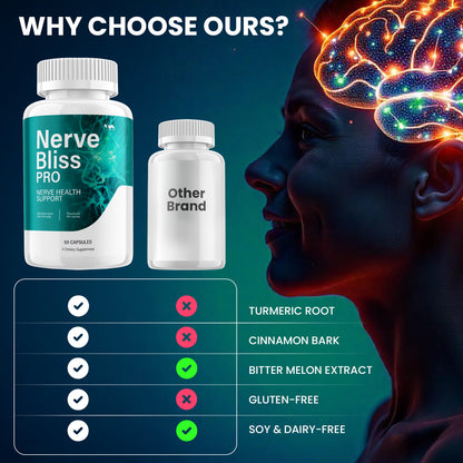 Nerve Bliss Pro Capsules