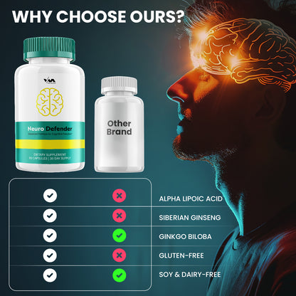 Neuro Defender Capsules