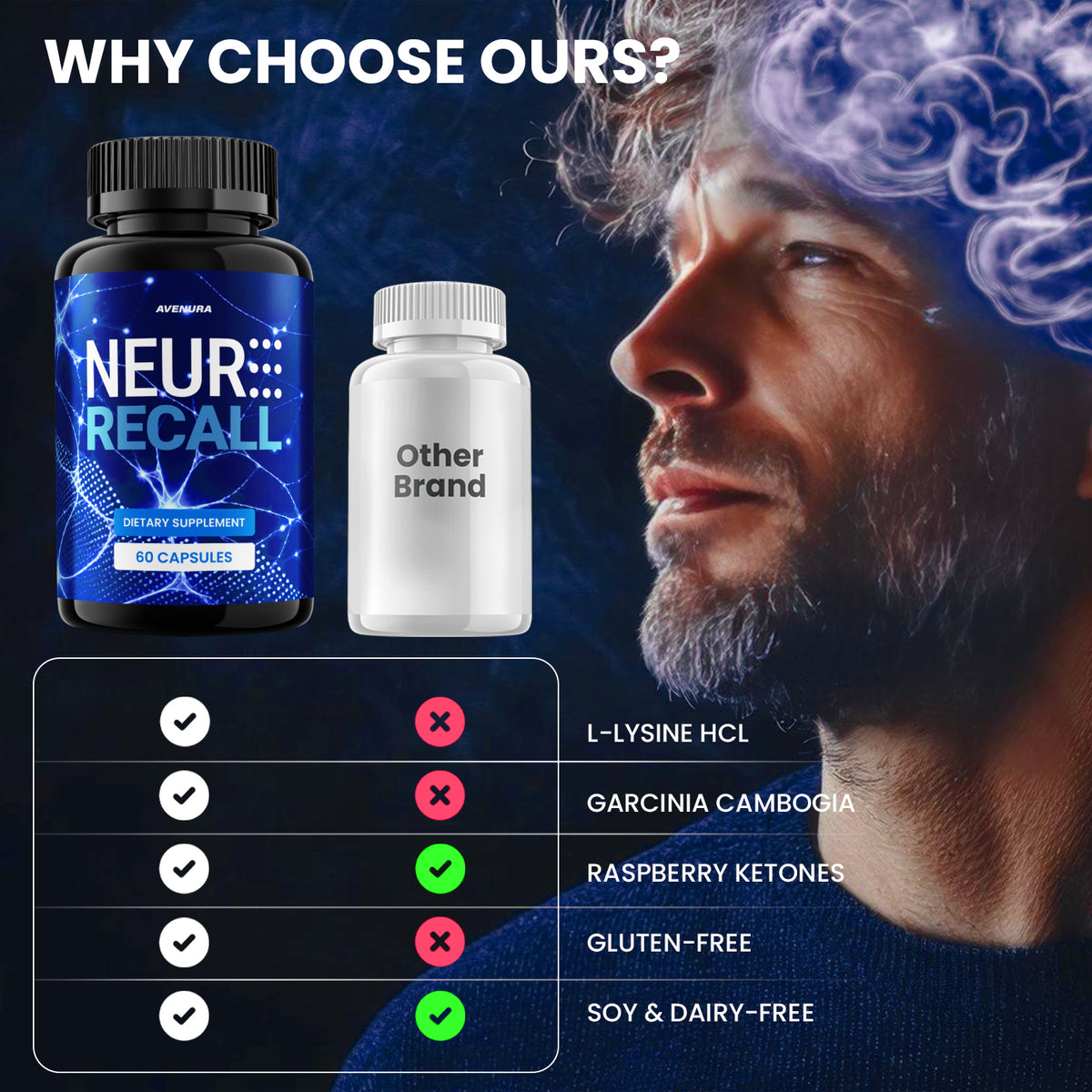Neuro Recall Capsules