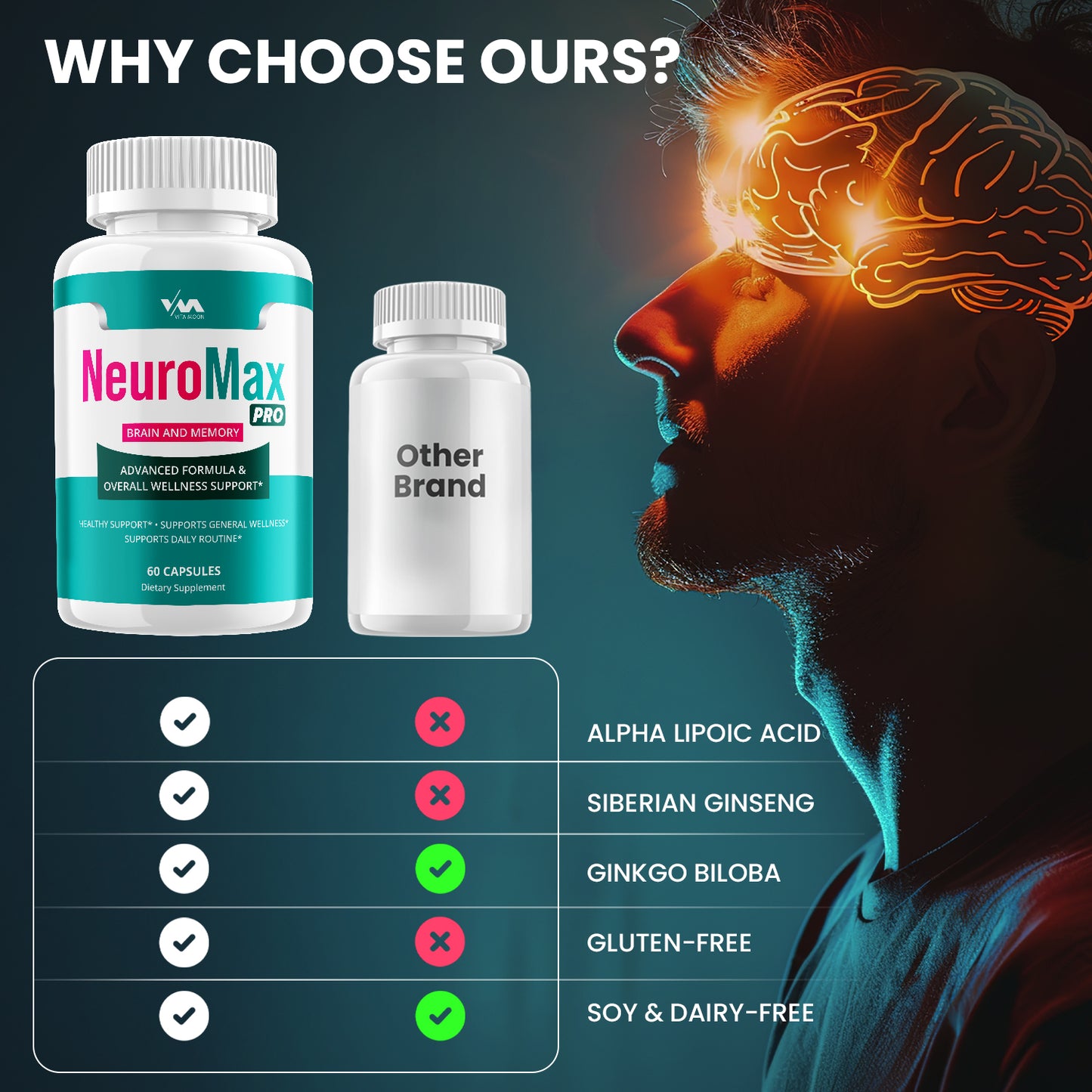 Neuromax Pro Capsules