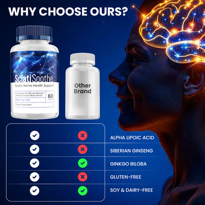 SciatiSoothe Capsules