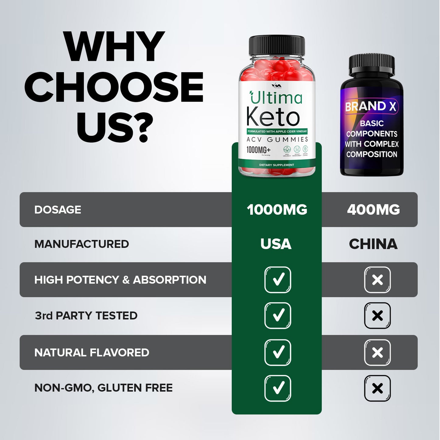 Ultima Keto ACV Gummies