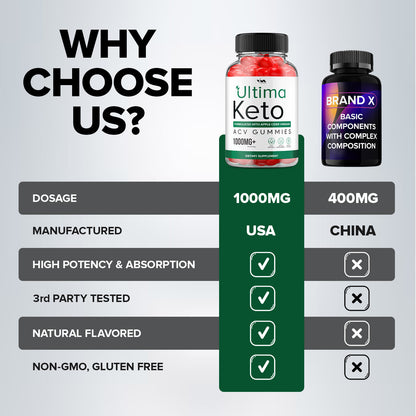 Ultima Keto ACV Gummies