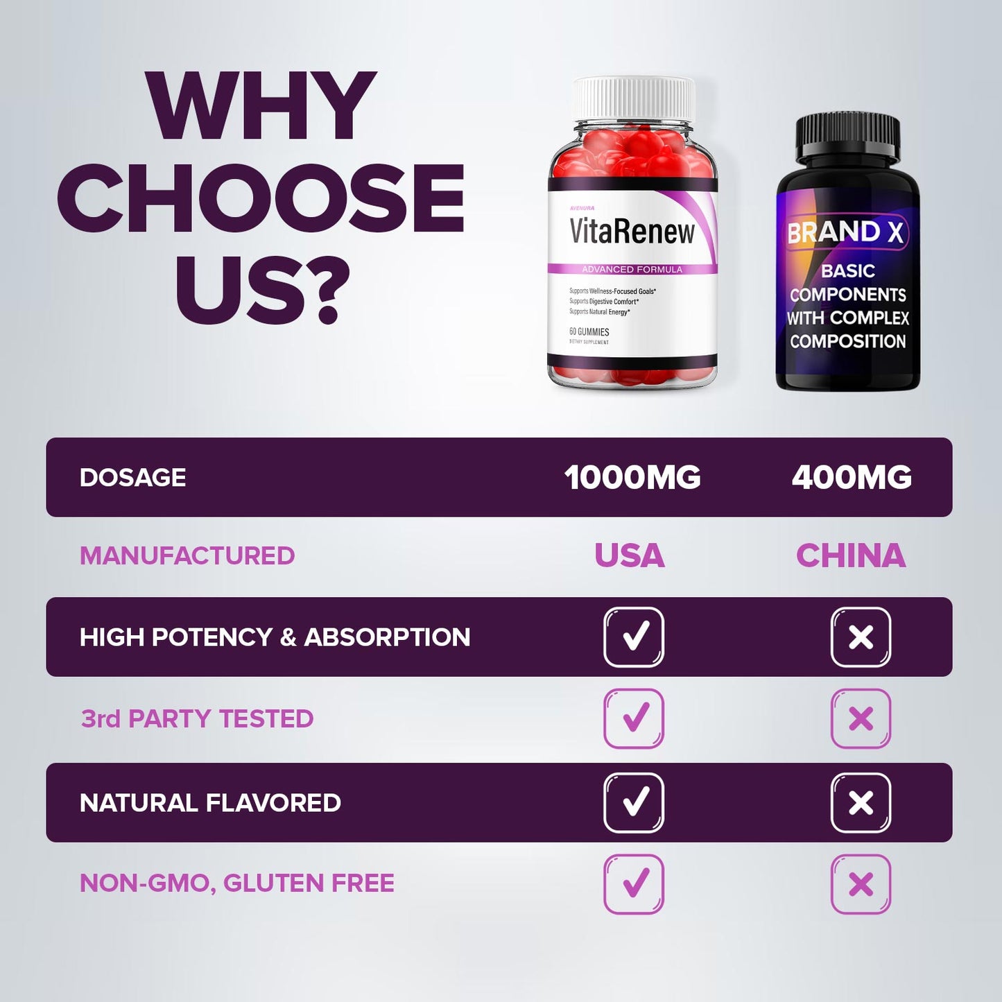 VitaRenew Gummies