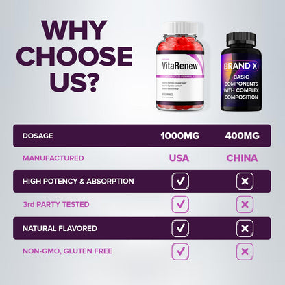 VitaRenew Gummies